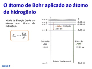 2
613
n
En
,

Níveis de Energia (n) de um
elétron num átomo de
hidrogênio.
 
