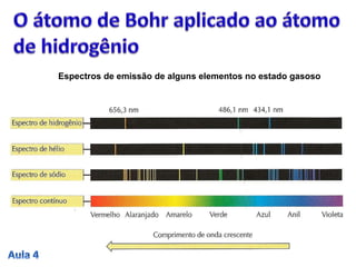 Espectros de emissão de alguns elementos no estado gasoso
 