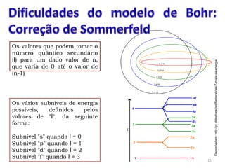 Os valores que podem tomar o
número quântico secundário
(l) para um dado valor de n,
que varia de 0 até o valor de
(n-1)
Os vários subníveis de energia
possíveis, definidos pelos
valores de "l", da seguinte
forma:
Subnível "s" quando l = 0
Subnível "p" quando l = 1
Subnível "d" quando l = 2
Subnível "f" quando l = 3
21
Disponívelem:http://pt.slideshare.net/RebecaVale/7-nveis-de-energia
 