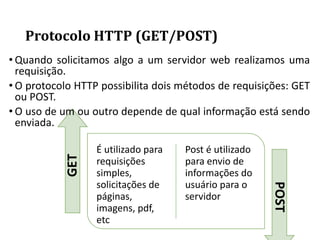 É utilizado para
requisições
simples,
solicitações de
páginas,
imagens, pdf,
etc
Post é utilizado
para envio de
informações do
usuário para o
servidor
GET
POST
Protocolo HTTP (GET/POST)
• Quando solicitamos algo a um servidor web realizamos uma
requisição.
• O protocolo HTTP possibilita dois métodos de requisições: GET
ou POST.
• O uso de um ou outro depende de qual informação está sendo
enviada.
 