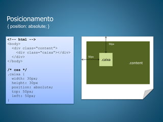 Posicionamento
{ position: absolute; }
<!-- html -->
<body>
<div class=“content”>
<div class=“caixa”></div>
</div>
</body>
/* css */
.caixa {
width: 30px;
height: 30px
position: absolute;
top: 50px;
left: 50px;
}
.content.....
.caixa
50px
50px
 