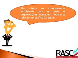 São vários os componentes
ambientais com as quais as
organizações interagem. Veja essa
relação no gráfico à seguir:
 