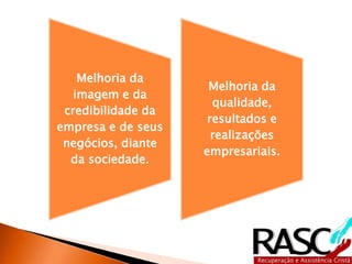 Melhoria da
imagem e da
credibilidade da
empresa e de seus
negócios, diante
da sociedade.
Melhoria da
qualidade,
resultados e
realizações
empresariais.
 