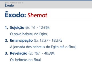 1. Sujeição (Ex. 1:1 - 12:36):
O povo hebreu no Egito;
2. Emancipação (Ex. 12:37 - 18:27):
A jornada dos hebreus do Egito até o Sinai;
3. Revelação (Ex. 19:1 - 40:38):
Os hebreus no Sinai;
Êxodo: Shemot
Aula 3: Pentateuco (parte 2)
Êxodo
 