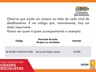 Observe que existe um número ao lado de cada nível de
detalhamento. É um código que, naturalmente, traz um
dado importante.
Vamos ver quem é quem acompanhando o exemplo:
Código
Descrição da Ação 
(Projeto ou atividade)
Dotação
02.03.000.15.452.010.2.008 Serviço de limpeza urbana 157.200
 