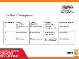 Conﬂito x Desempenho
 