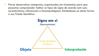 ▪ Pierce desenvolveu categorias, organizadas em tricotomias para que
possamos compreender melhor os tipos de signo de acordo com suas
características referenciais e fenomenológicas. Estabeleceu-se desta forma
a sua Tríade Semiótica.
Objeto
Signo em si
(Represetamen)
Interpretante
Tríade Semiótica
de Pierce