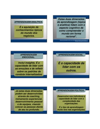 27/01/2014

APRENDIZAGEM ANALÍTICA.

É a aquisição de
conhecimentos típicos
do mundo dos
negócios.

Estas duas dimensões
da aprendizagem (tópica
e analítica) lidam com o
aspecto cognitivo de
como compreender o
mundo em forma
racional*.
* Estas duas dimensões ocorrem nas universidades (incluindo as corporativas) e na
educação continuada dos executivos.

APRENDIZAGEM
EMOCIONAL.

APRENDIZAGEM SOCIAL.

Inclui insights. É a
capacidade de lidar com
as emoções e de refletir
sobre os padrões de
conduta internalizados.

É a capacidade de
lidar com os
outros.

Já estas duas dimensões
podem ser desenvolvidas
através de coaching,
treinamento experiencial,
desenvolvimento pessoal
e de equipes, visando
colocar as pessoas diante
de seu eu profundo.

APRENDIZAGEM POLÍTICA.
Desenvolve nos indivíduos a
capacidade de lidar com a
complexidade das
organizações.
É o tipo de aprendizagem
muito rara nas organizações.

6

 