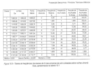 Tabela de Freqüência
 