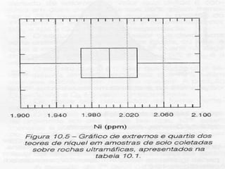 ESTATÍSTICA UNIVARIADA
 