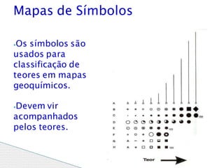 ⦁Os símbolos são
usados para
classificação de
teores em mapas
geoquímicos.
⦁Devem vir
acompanhados
pelos teores.
Mapas de Símbolos
 