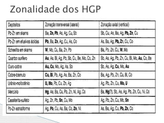 Zonalidade dos HGP
 