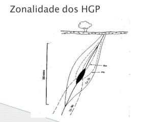Zonalidade dos HGP
 
