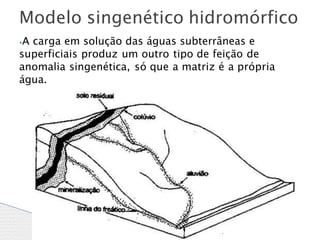 ⦁A carga em solução das águas subterrâneas e
superficiais produz um outro tipo de feição de
anomalia singenética, só que a matriz é a própria
água.
Modelo singenético hidromórfico
 