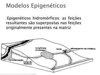 ⦁Epigenéticos hidromórficos: as feições
resultantes são superpostas nas feições
originalmente presentes na matriz
Modelos Epigenéticos
 