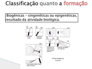 ⦁Biogênicas – singenéticas ou epigenéticas,
resultado da atividade biológica.
Classificação quanto a
 