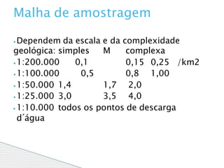 ⦁ Dependem da escala e da complexidade
geológica: simples M complexa
0,15 0,25 /km2
⦁ 1:200.000 0,1
⦁ 1:100.000 0,5
⦁ 1:50.000 1,4
0,8 1,00
1,7 2,0
⦁ 1:25.000 3,0 3,5 4,0
⦁ 1:10.000 todos os pontos de descarga
d´água
Malha de amostragem
 