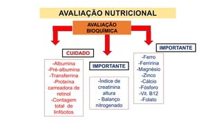 AVALIAÇÃO
BIOQUÍMICA
-Albumina
-Pré-albumina
-Transferrina
-Proteína
carreadora de
retinol
-Contagem
total de
linfócitos
CUIDADO
IMPORTANTE
-Ferro
-Ferririna
-Magnésio
-Zinco
-Cálcio
-Fósforo
-Vit. B12
-Folato
IMPORTANTE
-Índice de
creatinina
altura
- Balanço
nitrogenado
 
