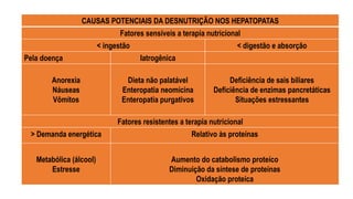 CAUSAS POTENCIAIS DA DESNUTRIÇÃO NOS HEPATOPATAS
Fatores sensíveis a terapia nutricional
< ingestão < digestão e absorção
Pela doença Iatrogênica
Anorexia
Náuseas
Vômitos
Dieta não palatável
Enteropatia neomicina
Enteropatia purgativos
Deficiência de sais biliares
Deficiência de enzimas pancretáticas
Situações estressantes
Fatores resistentes a terapia nutricional
> Demanda energética Relativo às proteínas
Metabólica (álcool)
Estresse
Aumento do catabolismo proteíco
Diminuição da síntese de proteínas
Oxidação proteíca
 