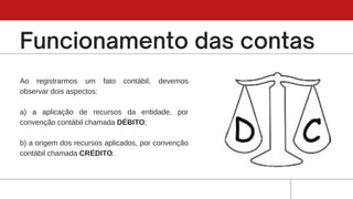 Ao registrarmos um fato contábil, devemos
observar dois aspectos:
a) a aplicação de recursos da entidade, por
convenção contábil chamada DÉBITO;
b) a origem dos recursos aplicados, por convenção
contábil chamada CRÉDITO.
 