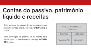 Todo aumento de passivo, PL ou receita deve ser
lançado no lado direito, ou seja, CREDITA-SE a
conta.
Toda diminuição de passivo, PL ou receita deve
ser lançada no lado esquerdo, ou seja, DEBITA-
SE a conta.
 