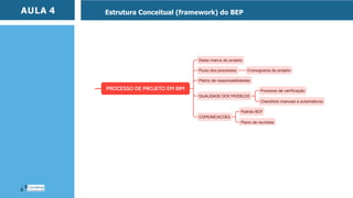 Plano de Execução BIM ou BIM Execution Plan – BEP | PDF