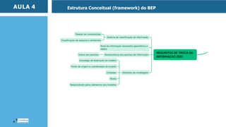 Plano de Execução BIM ou BIM Execution Plan – BEP | PDF