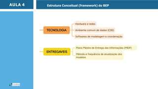 Plano de Execução BIM ou BIM Execution Plan – BEP | PDF