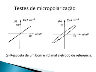 (a) Resposta de um bom e (b) mal eletrodo de referencia.
(a) Resposta de um bom e (b) mal eletrodo de referencia.
Testes de micropolarização
 
