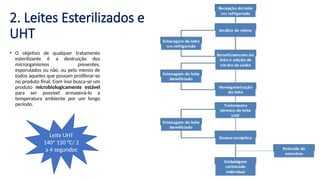 • O objetivo de qualquer tratamento
esterilizante é a destruição dos
microrganismos presentes,
esporulados ou não, ou pelo menos de
todos aqueles que possam proliferar-se
no produto final. Com isso busca-se um
produto microbiologicamente estável
para ser possível armazená-lo a
temperatura ambiente por um longo
período.
Leite UHT
140ª 150 °C/ 2
a 4 segundos
2. Leites Esterilizados e
UHT
 