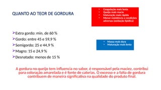 QUANTO AO TEOR DE GORDURA
Extra gordo: min. de 60 %
Gordo: entre 45 e 59,9 %
Semigordo: 25 e 44,9 %
Magro: 15 e 24,9 %
Desnatado: menos de 15 %
A gordura no queijo tem influencia no sabor, é responsável pela maciez, contribui
para coloração amarelada e é fonte de calorias. O excesso e a falta de gordura
contribuem de maneira significativa na qualidade do produto final.
• Coagulação mais lenta
• Queijo mais macio
• Maturação mais rápida
• Menor resistência a condições
adversas (oxidação lipídica)
• Massa mais dura
• Maturação mais lenta
 
