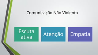 Comunicação Não Violenta
Escuta
ativa
Atenção Empatia
 