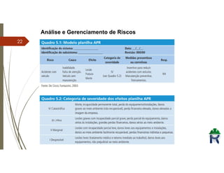 Gestão Integrada de Segurança e Gerenciamento de Riscos em Empresas | PDF