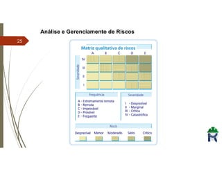 Gestão Integrada de Segurança e Gerenciamento de Riscos em Empresas | PDF