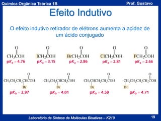 Química Orgânica Teórica 1B

Prof. Gustavo

Efeito Indutivo
O efeito indutivo retirador de elétrons aumenta a acidez de
um ácido conjugado

Laboratório de Síntese de Moléculas Bioativas – K210

19

 