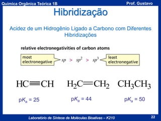 Prof. Gustavo

Química Orgânica Teórica 1B

Hibridização
Acidez de um Hidrogênio Ligado a Carbono com Diferentes
Hibridizações

HC
pKa = 25

CH

H2C

CH2 CH3CH3

pKa = 44

Laboratório de Síntese de Moléculas Bioativas – K210

pKa = 50
22

 