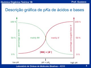 Química Orgânica Teórica 1B

Prof. Gustavo

Descrição gráfica de pKa de ácidos e bases

Laboratório de Síntese de Moléculas Bioativas – K210

8

 