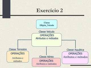 Exercício 2

                          Classe
                      Objeto_Veículo


                      Classe Veículo
...