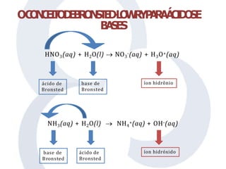 HNO3(aq) + H2O(l)  NO3
-(aq) + H3O+(aq)
ácido de
Bronsted
base de
Bronsted
íon hidrônio
NH3(aq) + H2O(l)  NH4
+(aq) + OH-(aq)
base de
Bronsted
ácido de
Bronsted
íon hidróxido
OC
O
N
C
E
I
T
O
D
E
B
R
O
N
S
T
E
D
-
L
O
W
R
YP
A
R
AÁ
C
I
D
O
SE
B
A
S
E
S
 