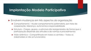 Implantação Modelo Participativo
 Envolvem mudanças em três aspectos da organização
 Comportamento – Mudar comportamento paternalista, por meio da
cooperação, liderança, autonomia e responsabilidade
 Estrutura – Cargos, grupos, e estrutura são reorganizados de forma que a
participação depende das atitudes e de normas e procedimentos
 Visão sistêmica – Compartilhada em todos os sentidos – Todos os
stakeholders e não só funcionários
 