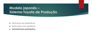 Modelo japonês –
Sistema Toyota de Produção
 Eliminação de desperdícios
 Fabricação com qualidade
 Administração participativa
 