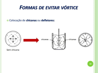 FORMAS DE EVITAR VÓRTICE
10
 Colocação de chicanas ou defletores:
 