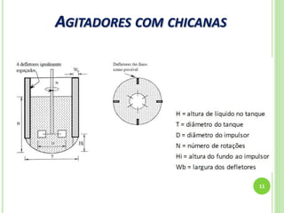AGITADORES COM CHICANAS
11
 