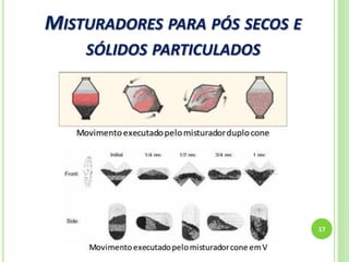 MISTURADORES PARA PÓS SECOS E
SÓLIDOS PARTICULADOS
17
 