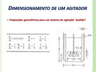 DIMENSIONAMENTO DE UM AGITADOR
34
 Proporções geométricas para um sistema de agitação “padrão”
 
