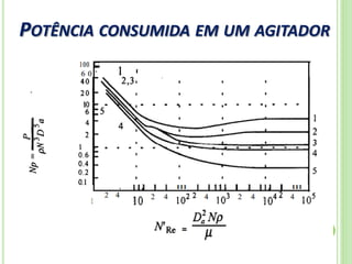 POTÊNCIA CONSUMIDA EM UM AGITADOR
38
 