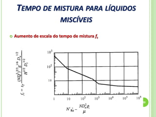 TEMPO DE MISTURA PARA LÍQUIDOS
MISCÍVEIS
49
 Aumento de escala do tempo de mistura ft
 