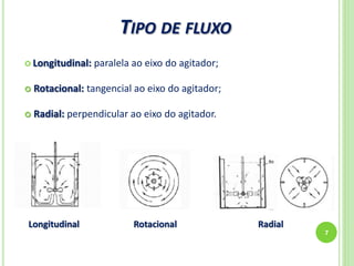 TIPO DE FLUXO
7
 Longitudinal: paralela ao eixo do agitador;
 Rotacional: tangencial ao eixo do agitador;
 Radial: perpendicular ao eixo do agitador.
Longitudinal Rotacional Radial
 