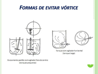 FORMAS DE EVITAR VÓRTICE
9
 