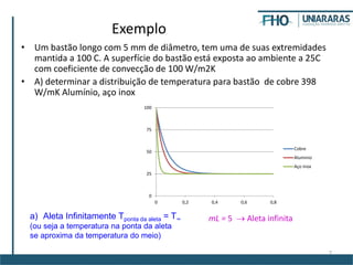 7
Exemplo
• Um bastão longo com 5 mm de diâmetro, tem uma de suas extremidades
mantida a 100 C. A superfície do bastão está exposta ao ambiente a 25C
com coeficiente de convecção de 100 W/m2K
• A) determinar a distribuição de temperatura para bastão de cobre 398
W/mK Alumínio, aço inox
0
25
50
75
100
0 0,2 0,4 0,6 0,8
Cobre
Aluminio
Aço Inox
mL = 5  Aleta infinitaa) Aleta Infinitamente Tponta da aleta = T∞
(ou seja a temperatura na ponta da aleta
se aproxima da temperatura do meio)
 